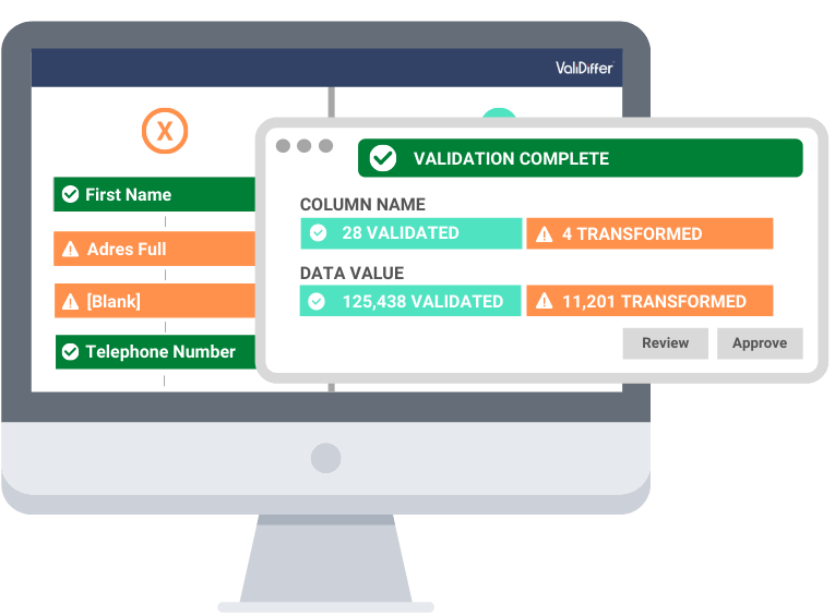 analytics screen using AI validation