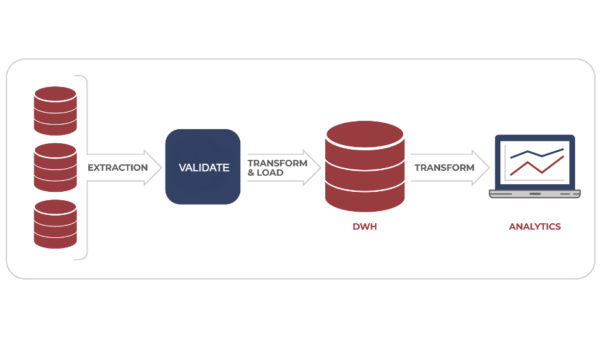 EVTL data process flow